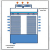 DYMACHINE Industrial Custom Evaporative Open Cooling Tower