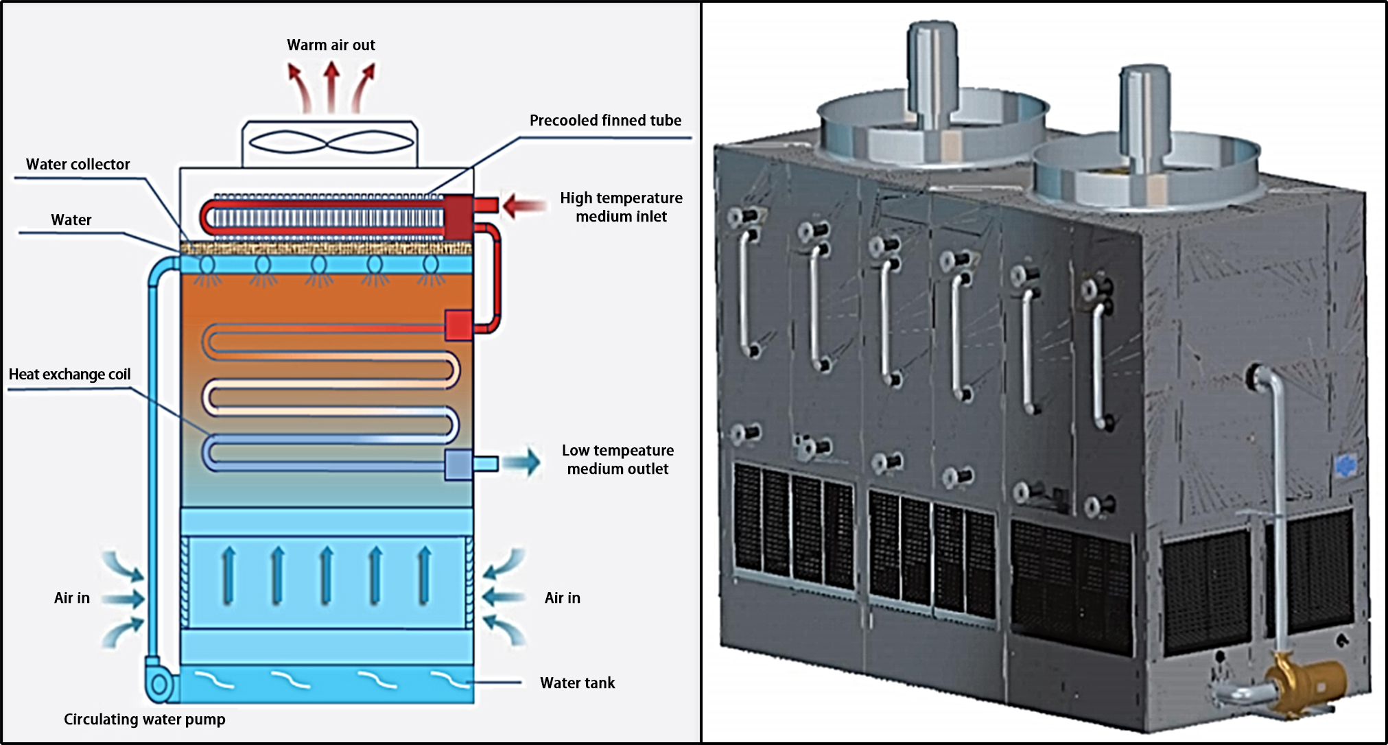 Water Closed Cooling Tower for Industrial Refrigeration