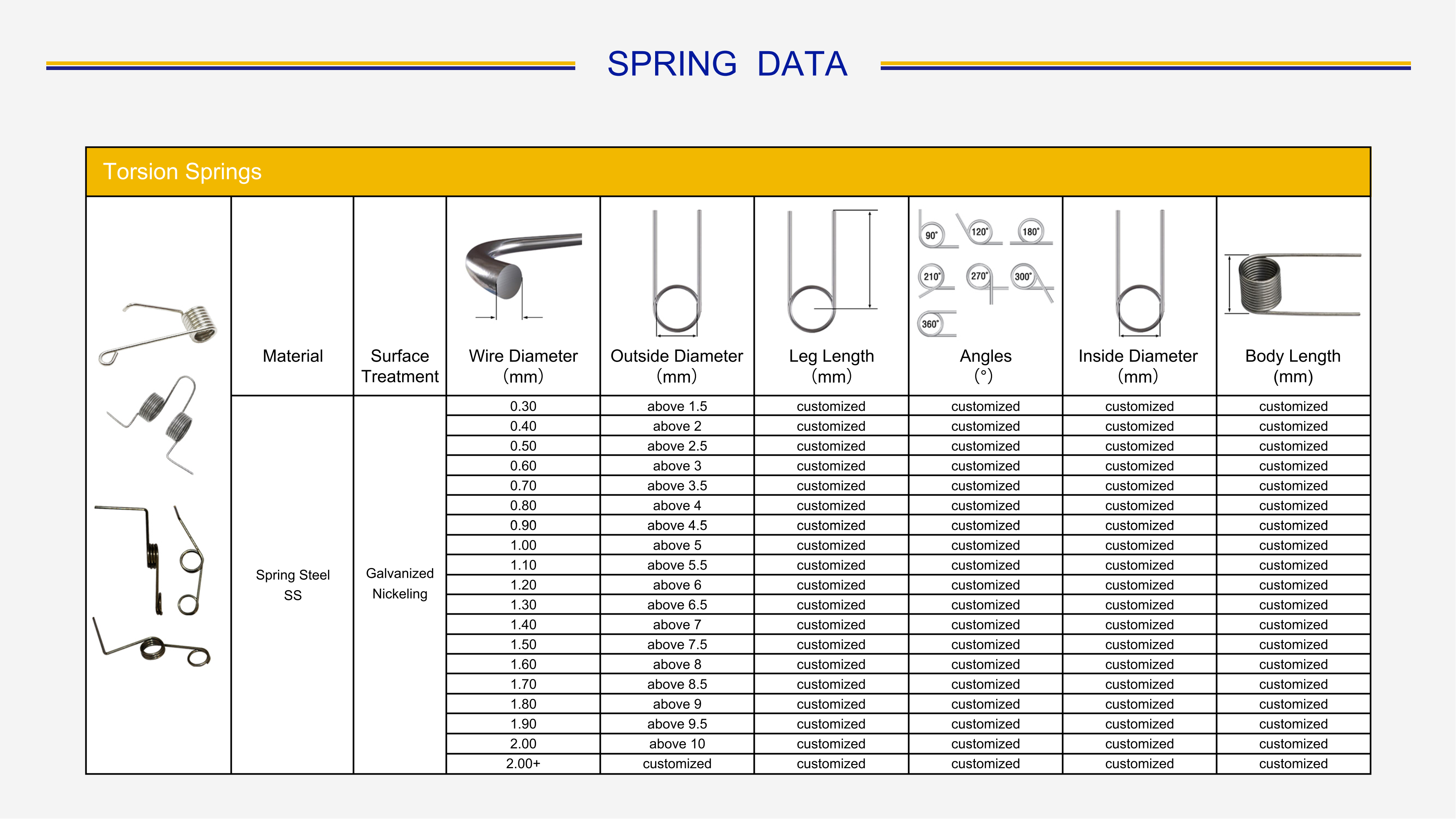 Torsion Springs Stainless Steel Conical Springs