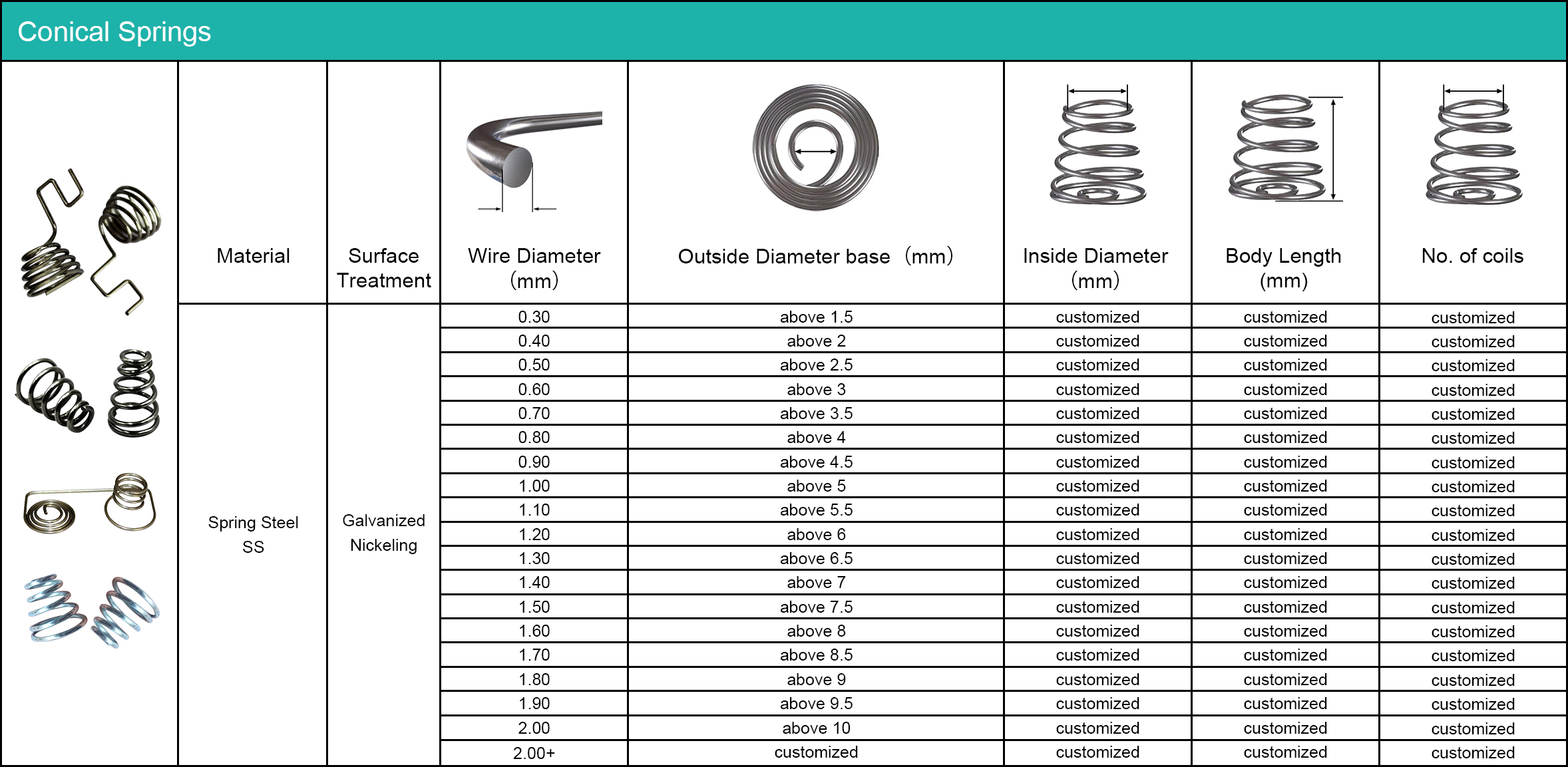 Furniture Stainless Steel Small Battery Springs