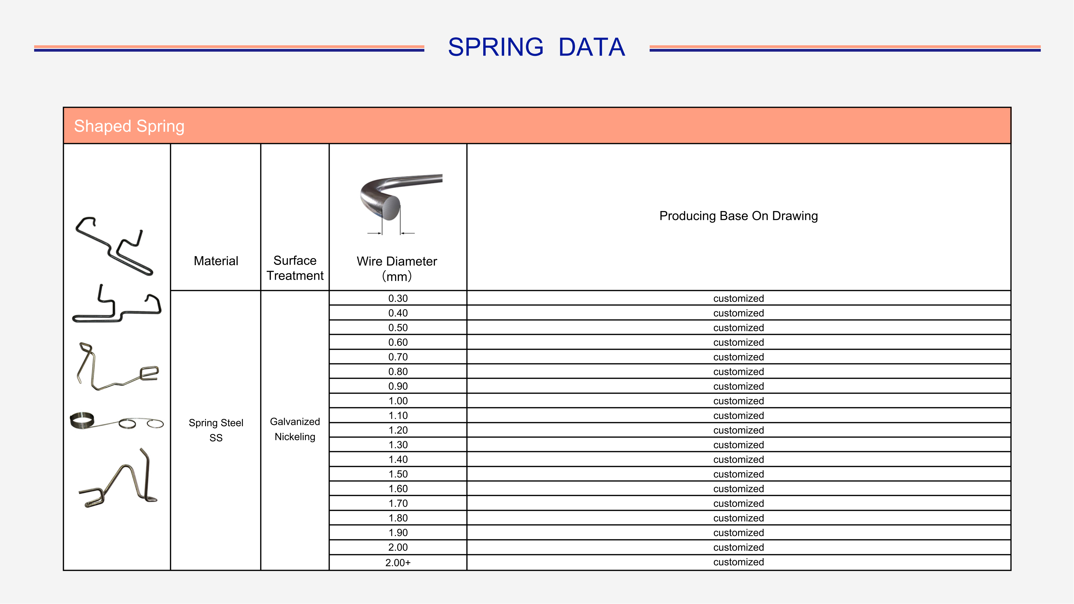 Shaped Spring Steel Wire Springs