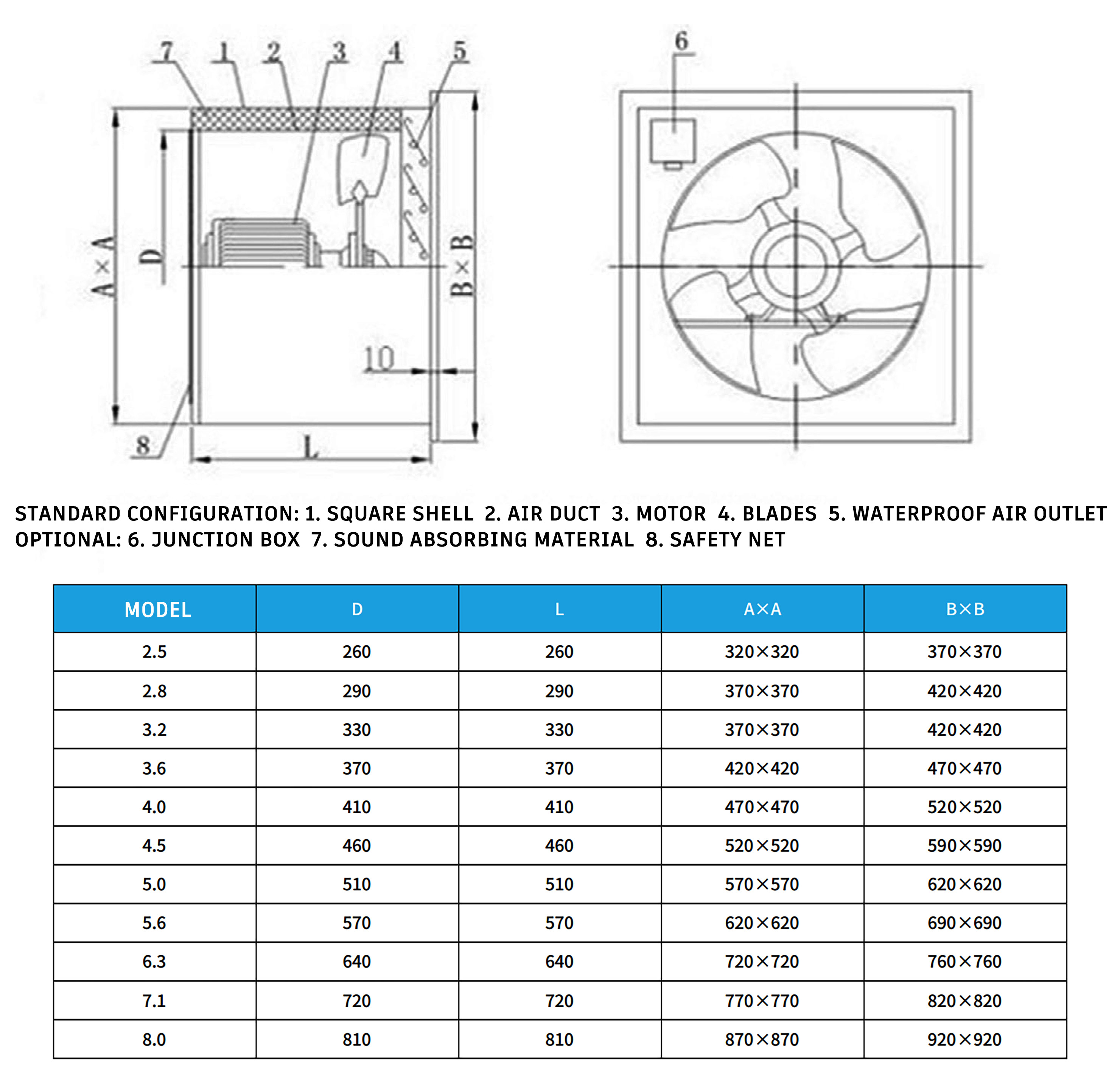 Industrial Square Explosion-proof Axial Fan 