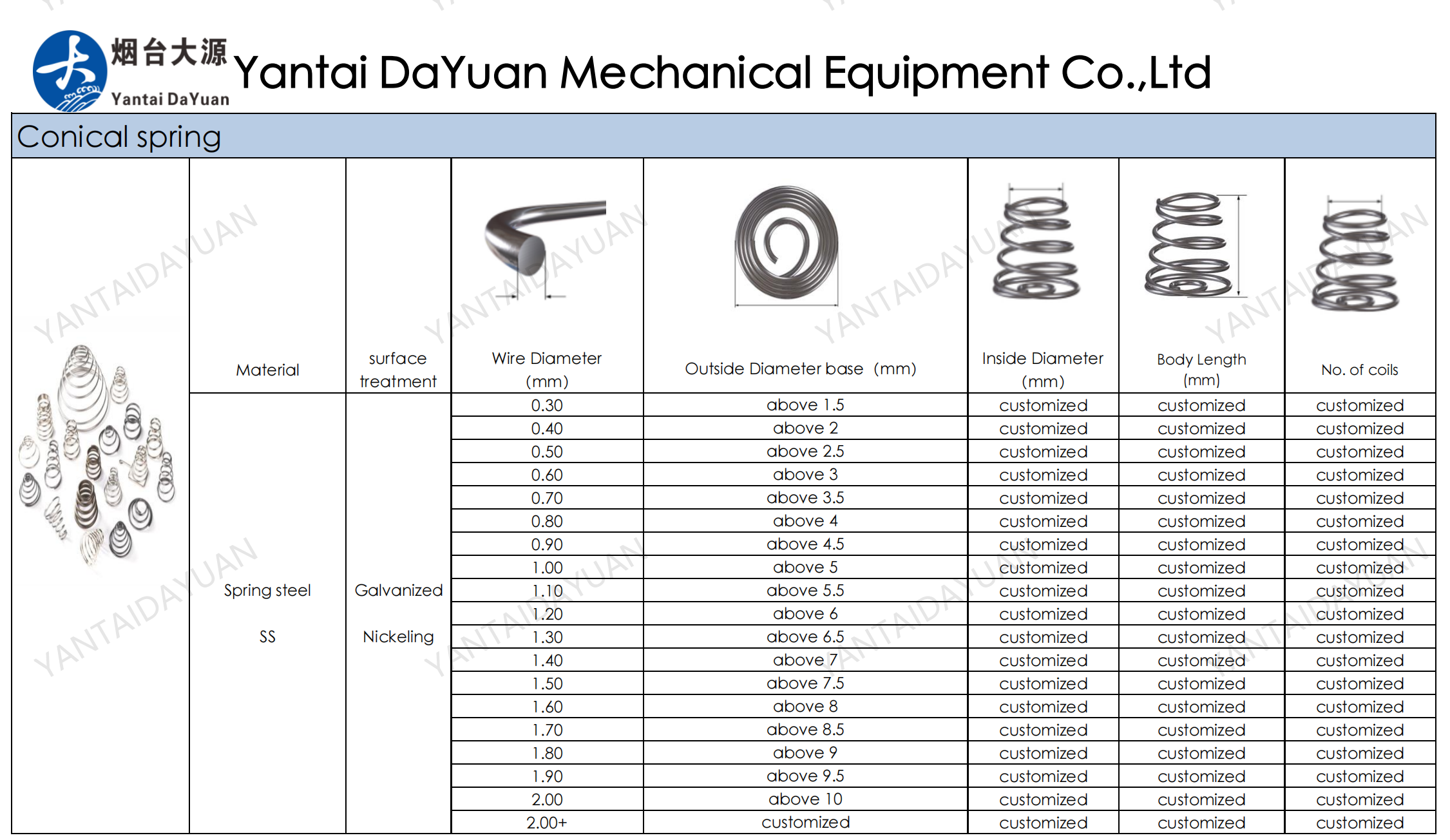 Nickel Coated Music Wire Metal Coil Battery Spring for Industrial